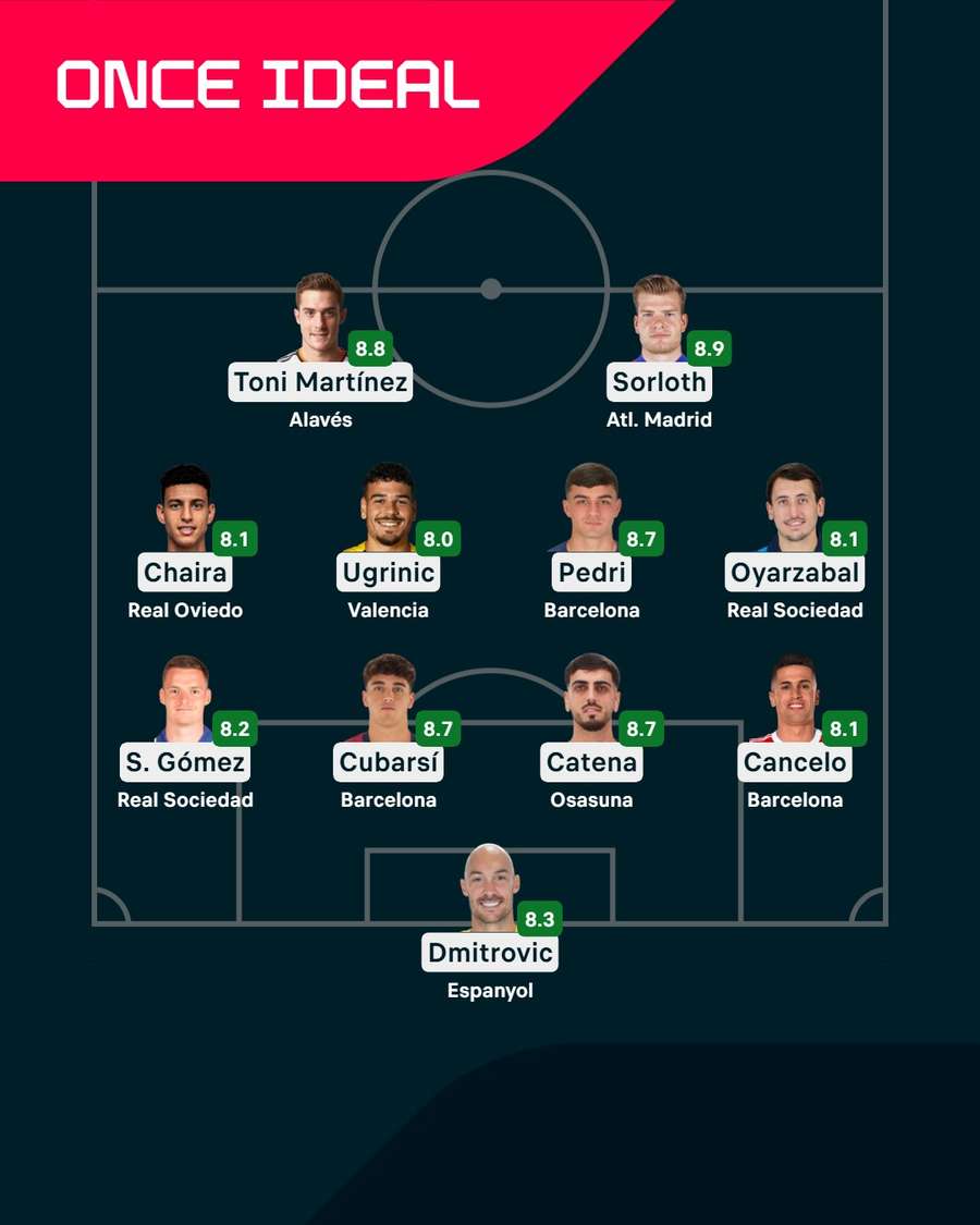 El once ideal de la jornada