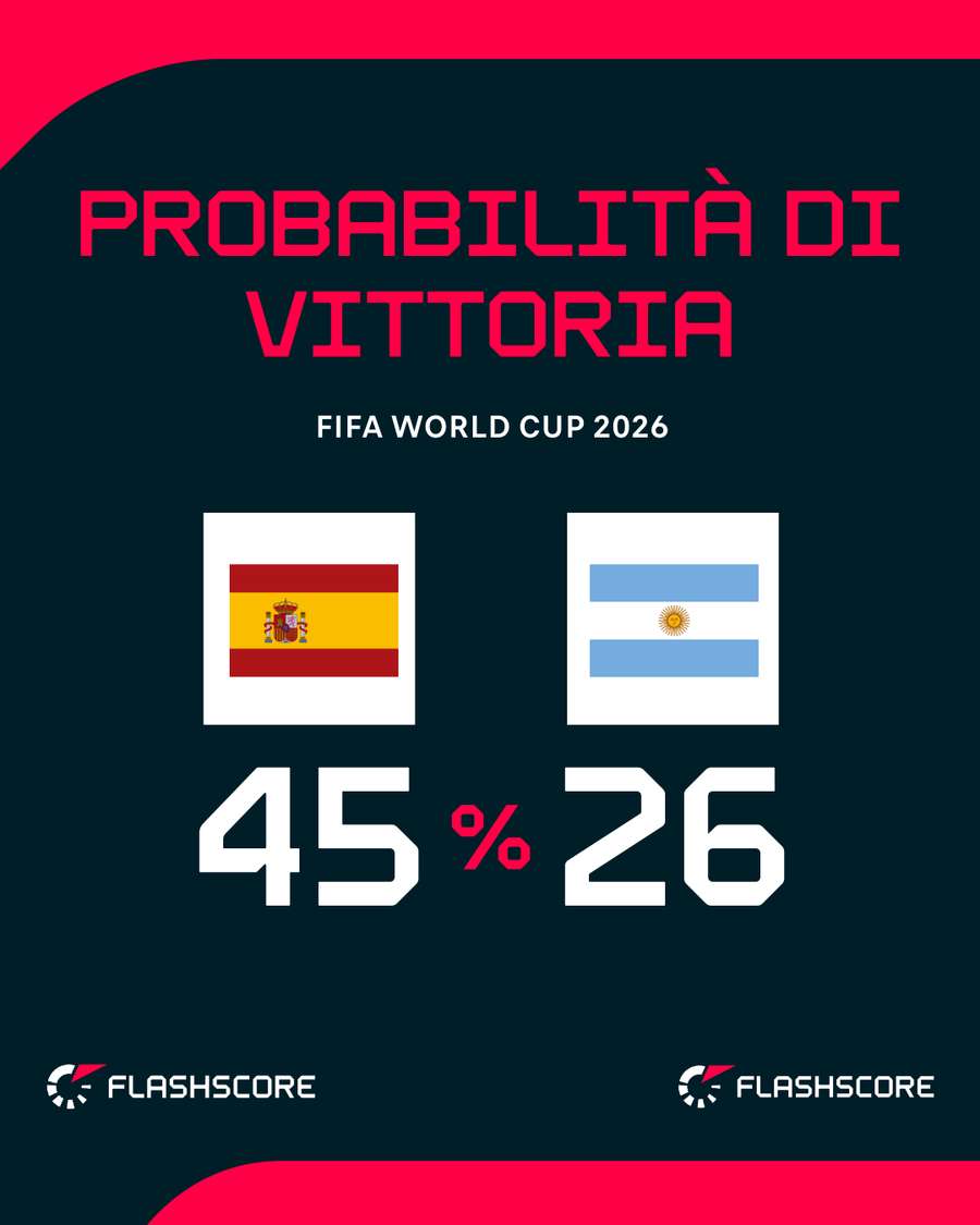 Le probabilità di vittoria Le probabilità di vittoria