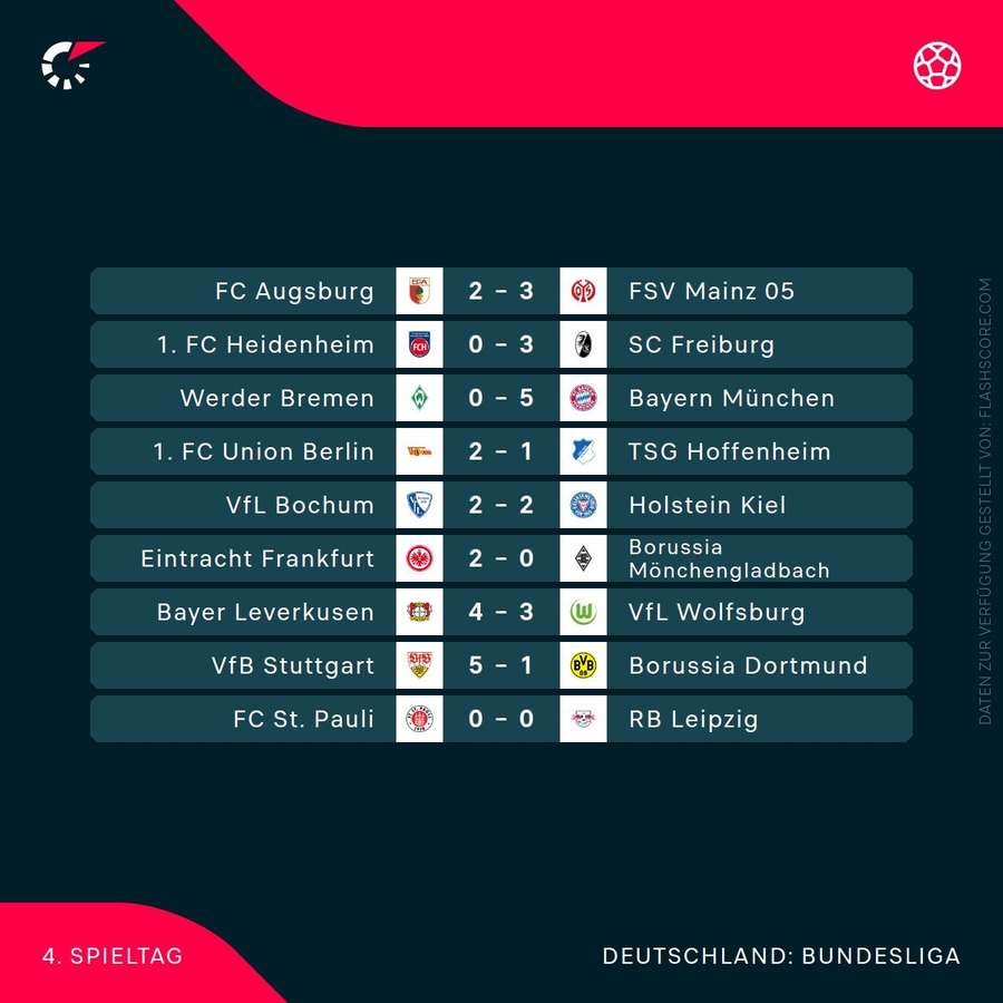 Ergebnisse: 4. Spieltag der Bundesliga