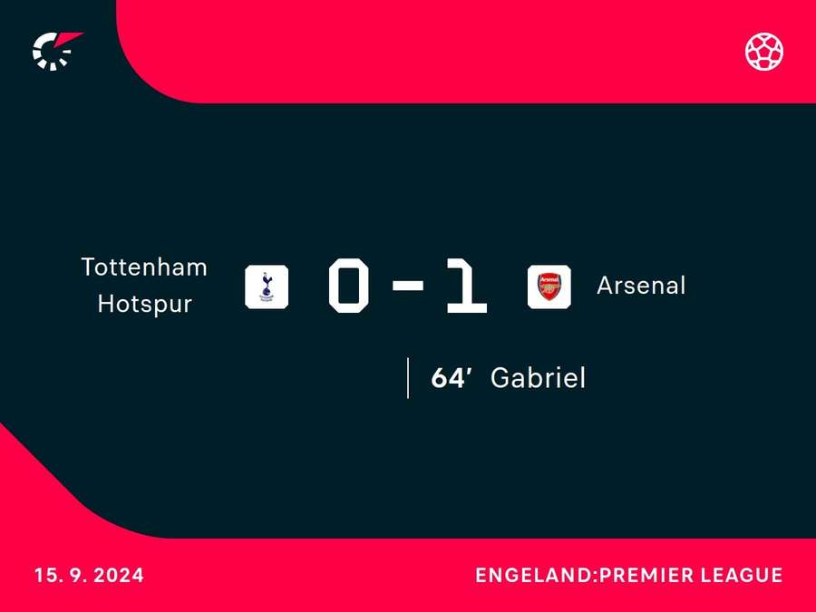 Goalgetter Tottenham-Arsenal