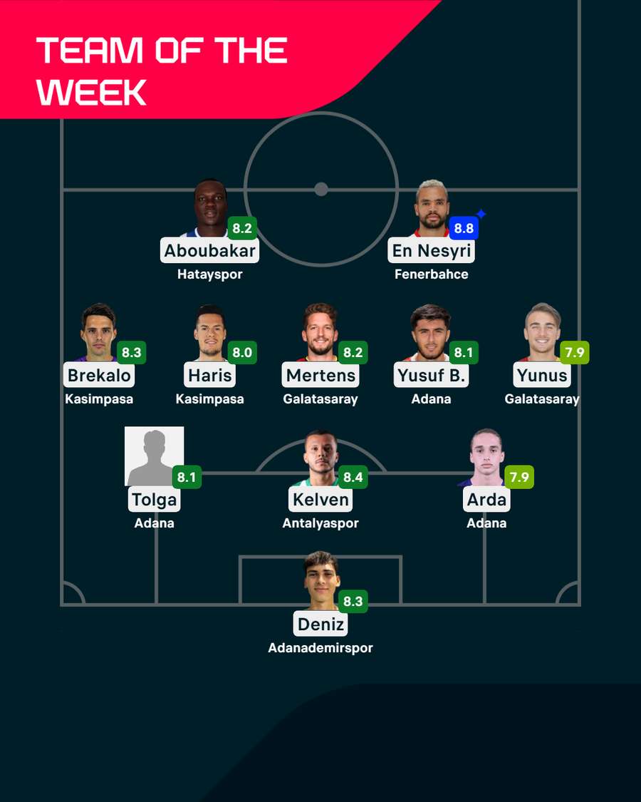 Team of the Week