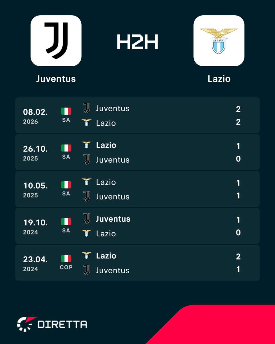 Gli ultimi precedenti