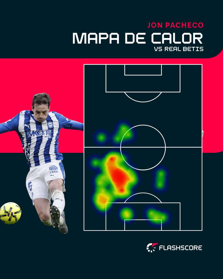 El mapa de calor de Jon Pacheco El mapa de calor de Jon Pacheco
