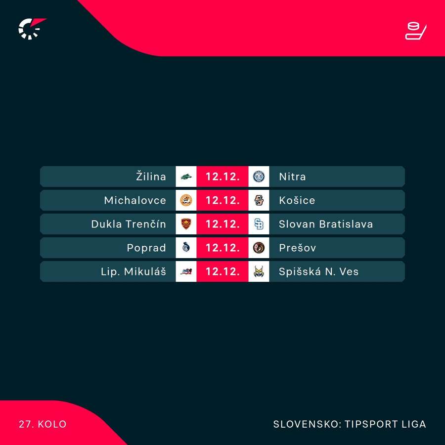 Piatkový program Tipsport ligy.