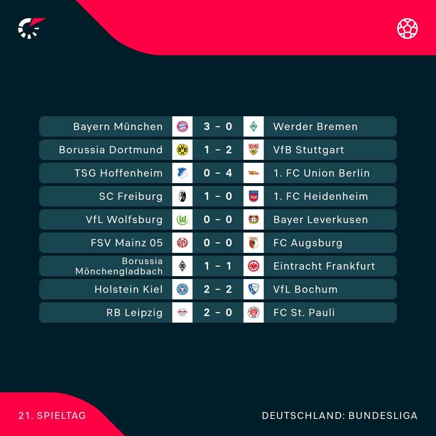 Alle Ergebnisse des 21. Spieltags