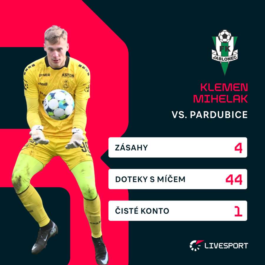 Statistiky Klemena Mihelaka proti Pardubicím.