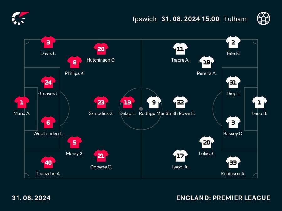 Ipswich v Fulham