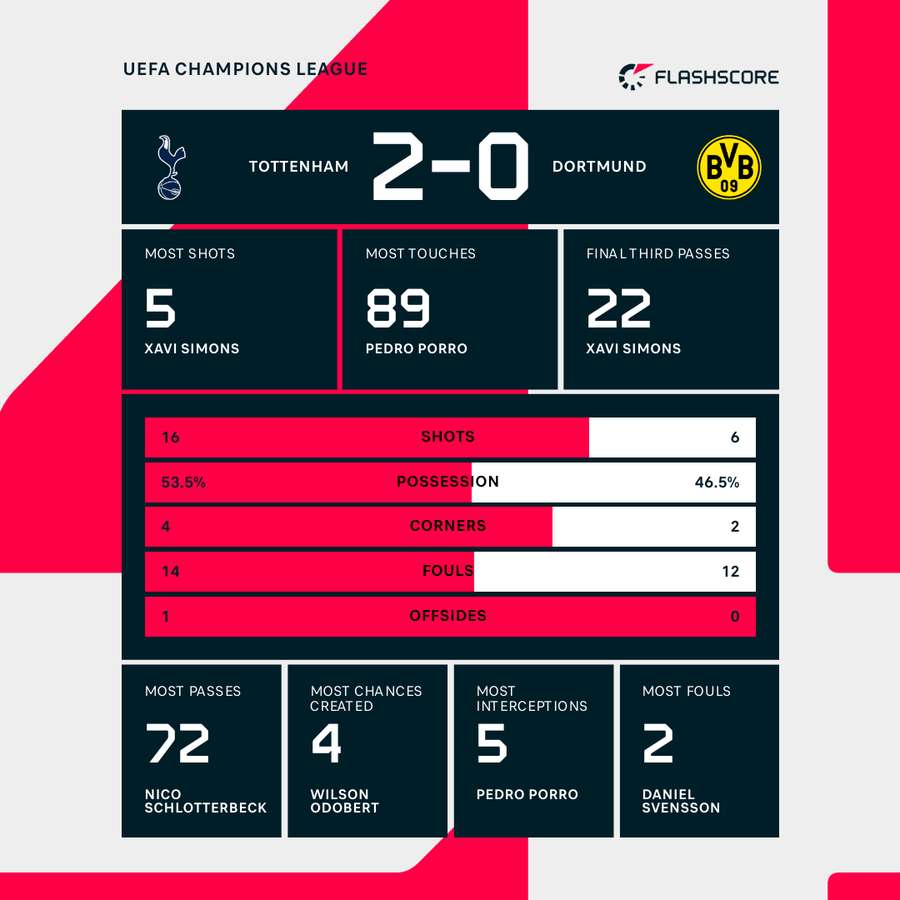 Key match stats