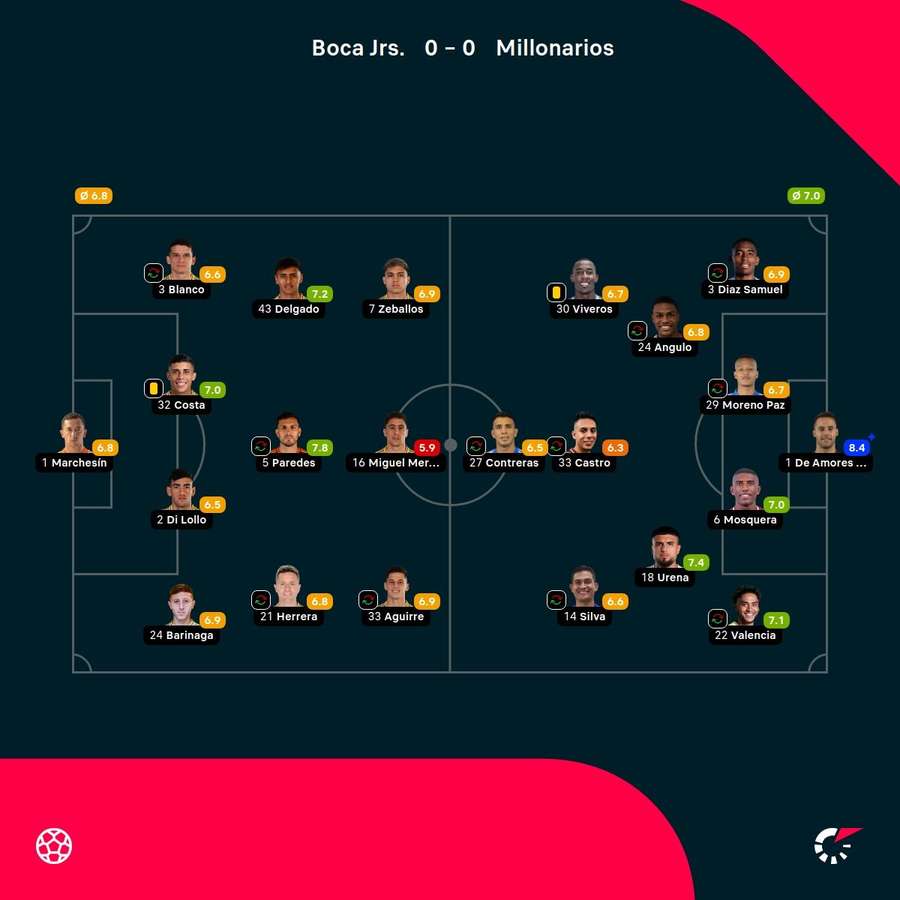 Las valoraciones del Boca-Millonarios