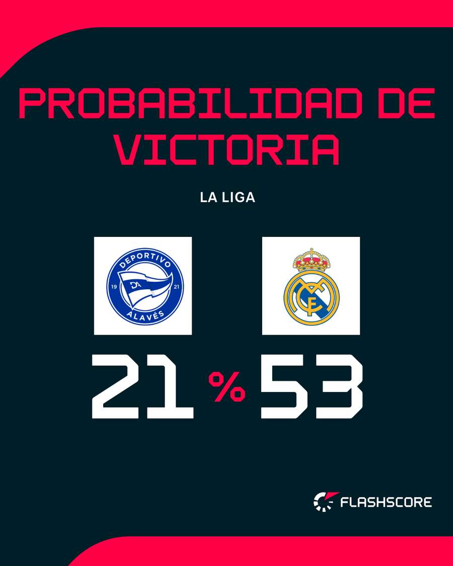 Favoritismo del Madrid en Mendizorroza Favoritismo del Madrid en Mendizorroza