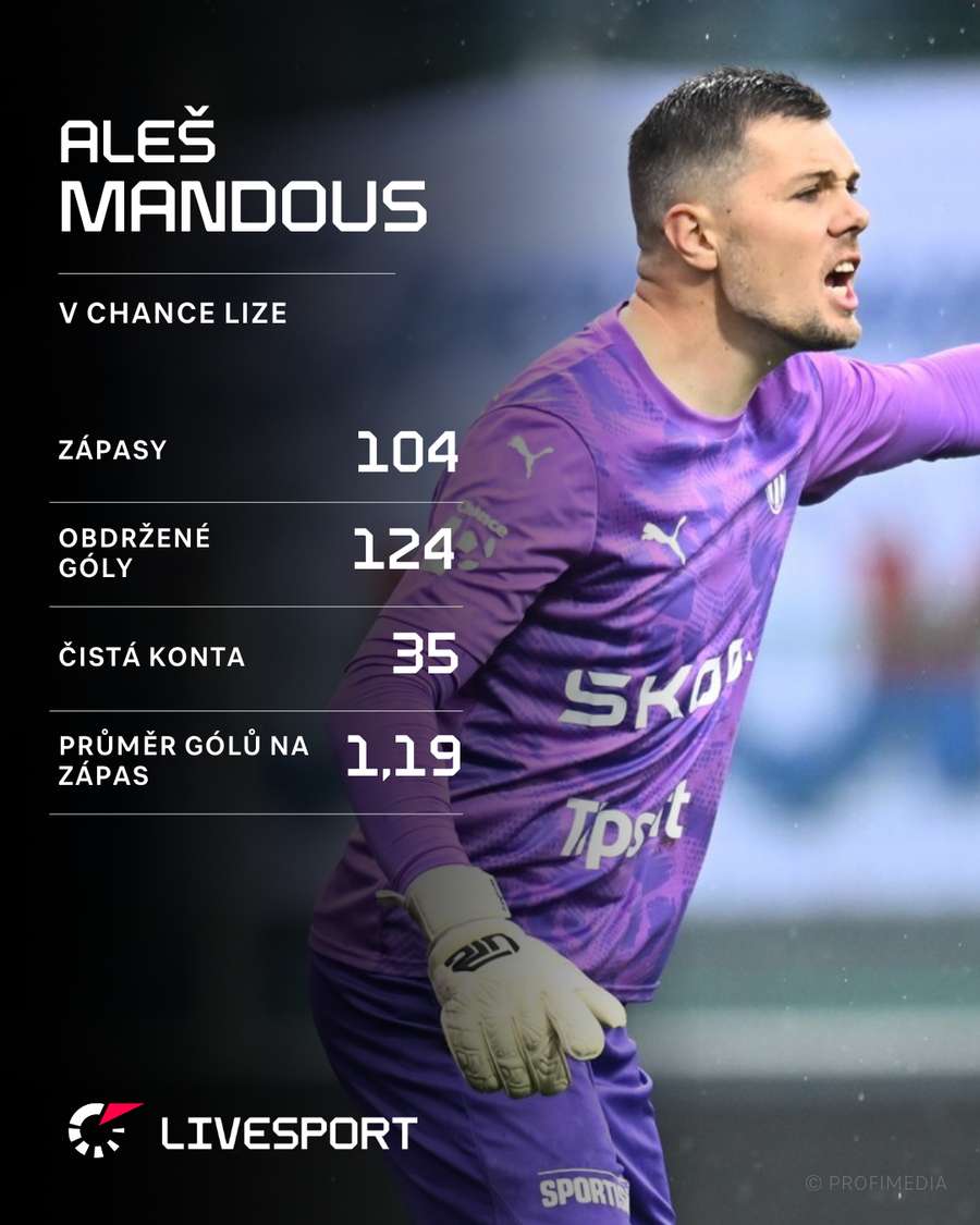 Aleš Mandous v Chance Lize.