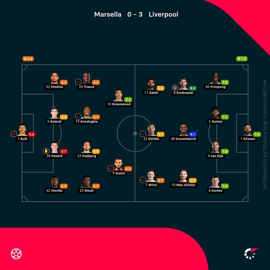 Notas del partido Notas del partido