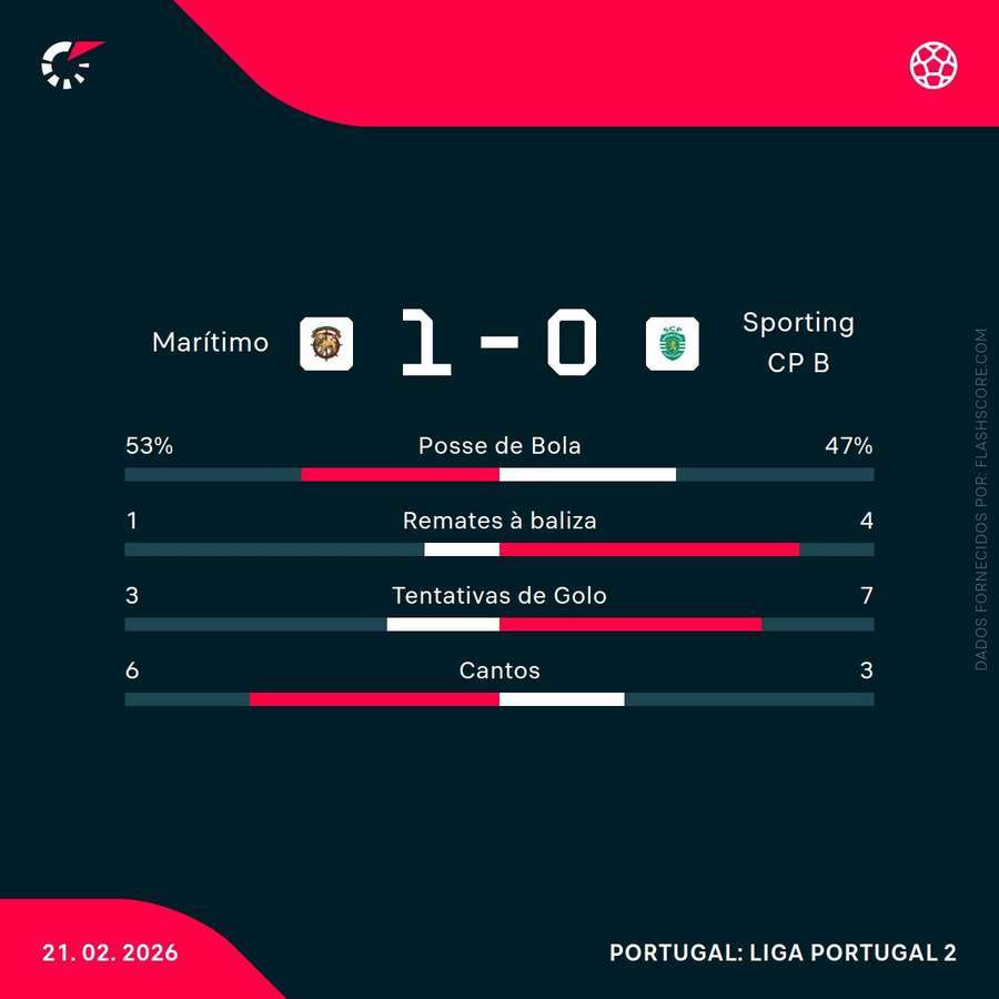 Estatísticas da partida