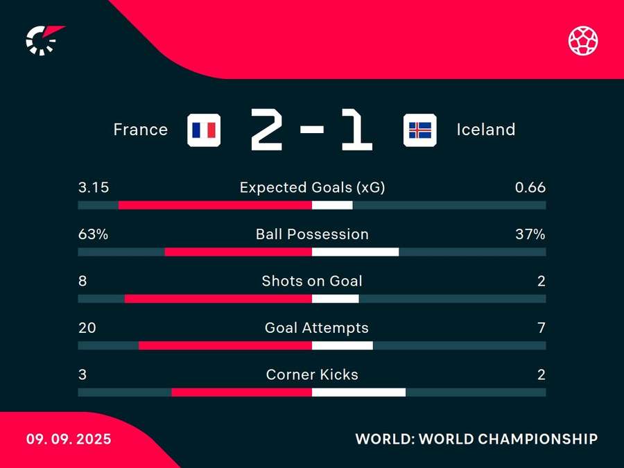 Match stats