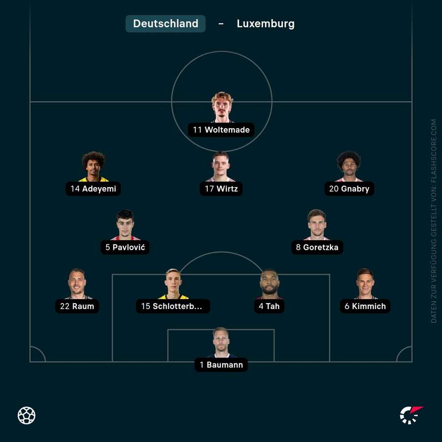 Aufstellung: Deutschland Aufstellung: Deutschland