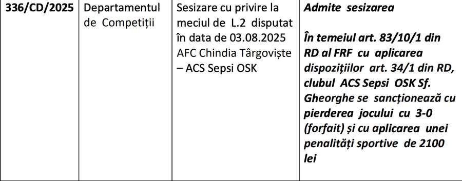 Sancțiunea dictată de comisii