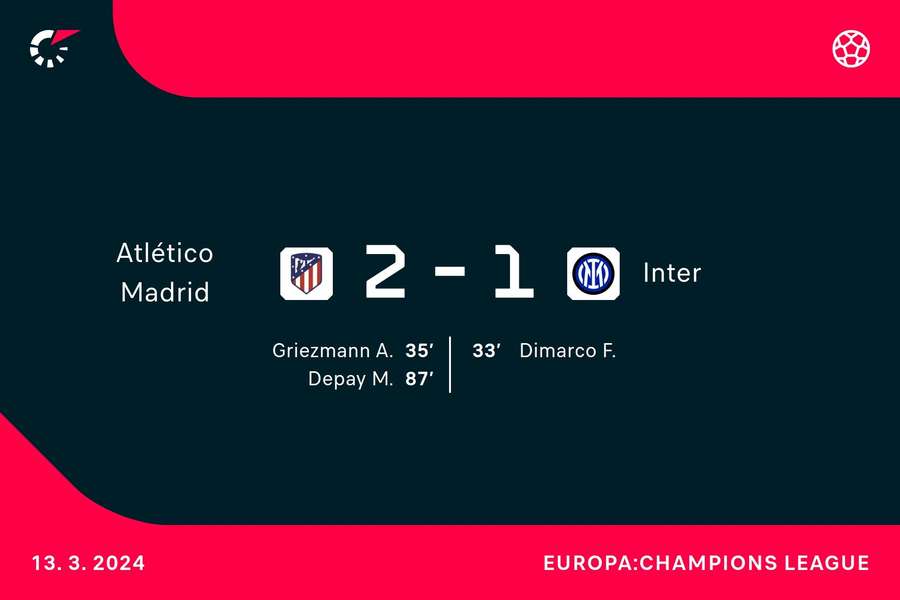 Goalgetters Atletico-Inter