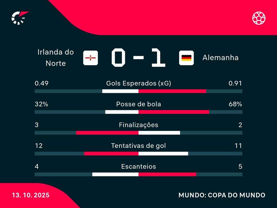 Números do jogo Números do jogo