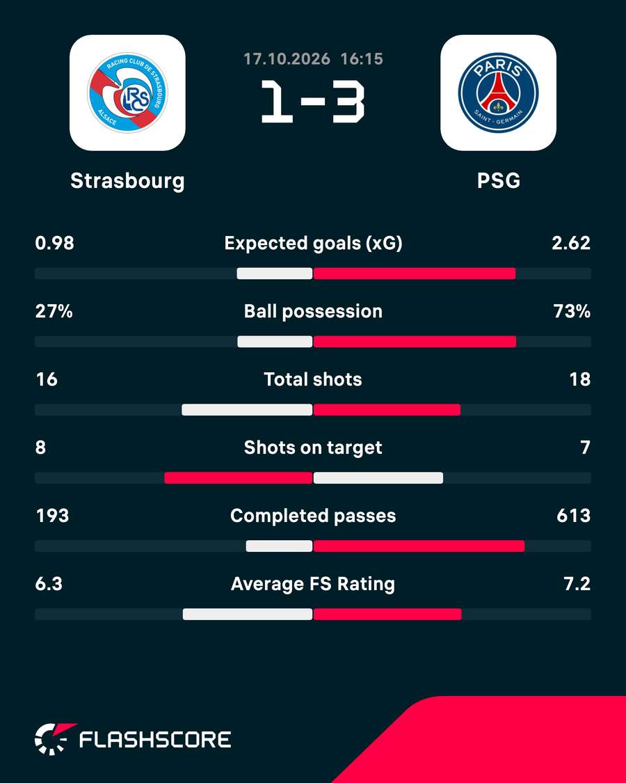 Match stats