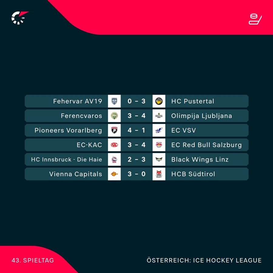 ICE Hockey League: Alle Ergebnisse der 43. Runde im Überblick
