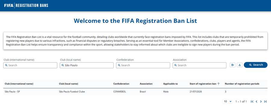 A FIFA publicou a punição ao São Paulo A FIFA publicou a punição ao São Paulo