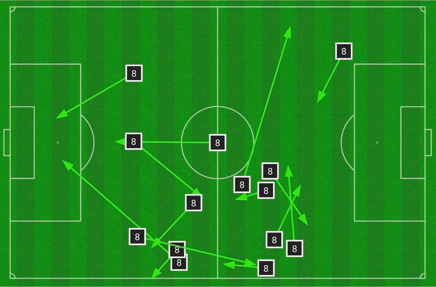 Gabriel Sara's successful passes