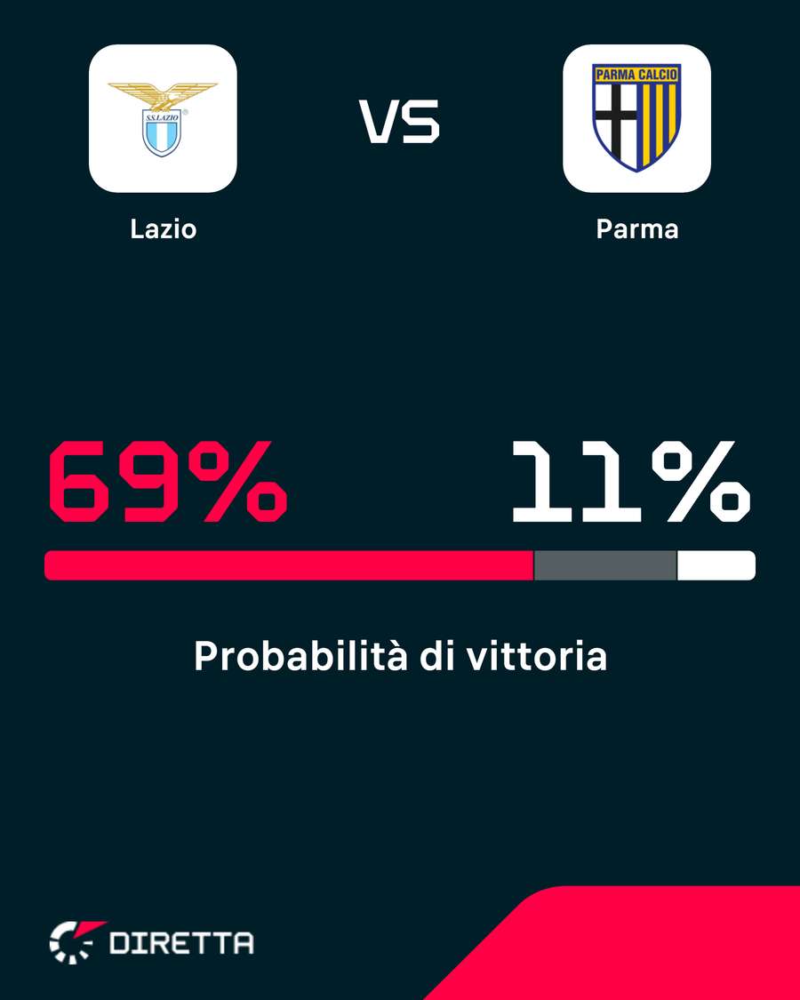 Le probabilità di vittoria Le probabilità di vittoria