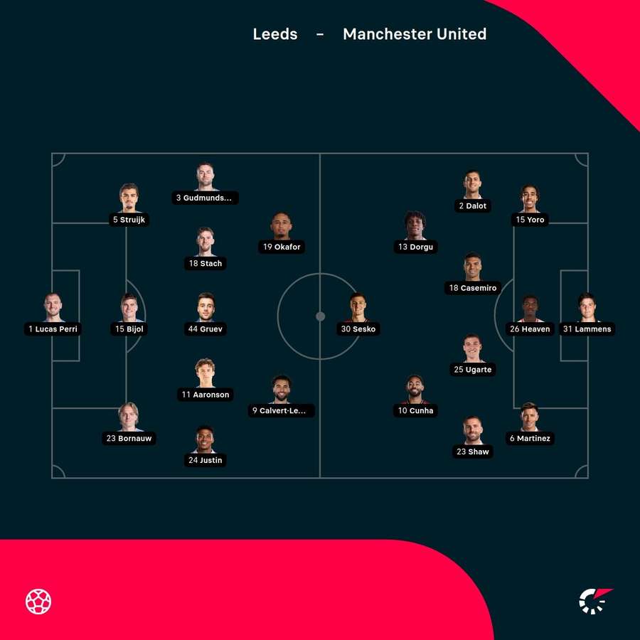 Leeds vs Man Utd starting XIs Leeds vs Man Utd starting XIs