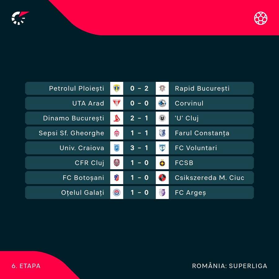Rezultate Etapa 6 Rezultate Etapa 6