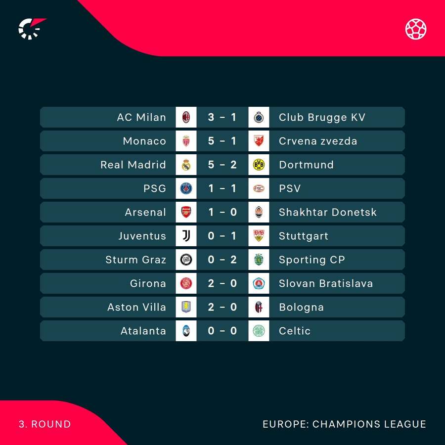 CL results