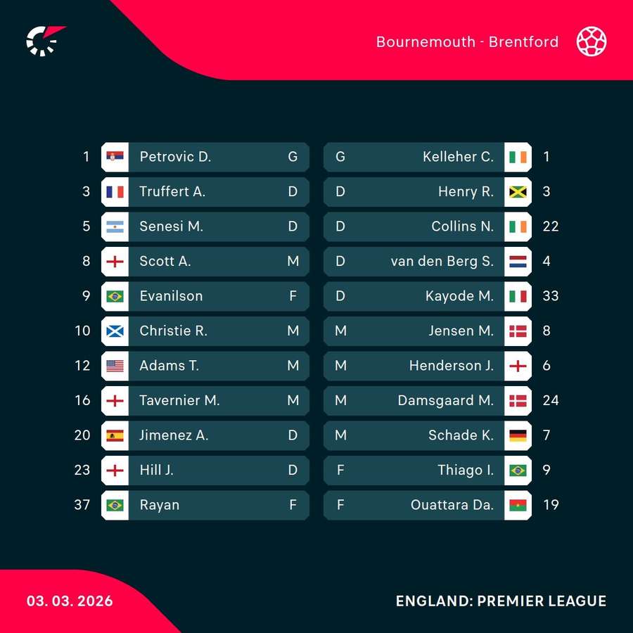 Bournemouth v Brentford