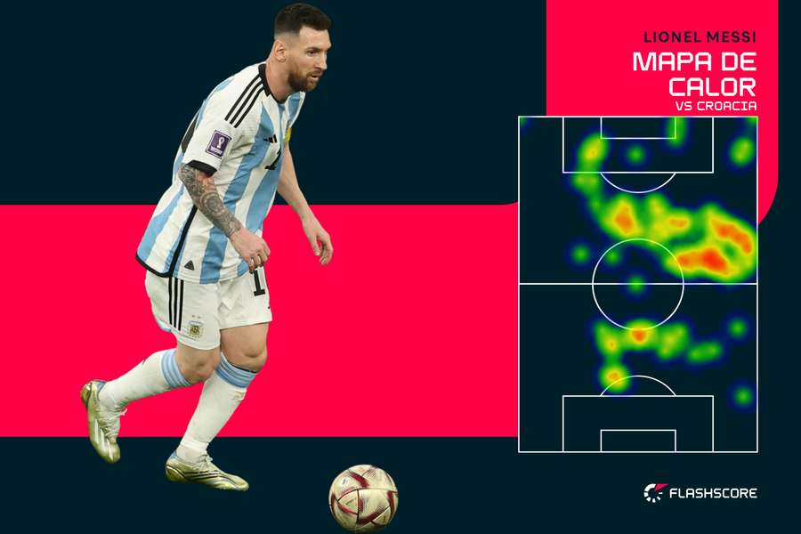 Mapa de calor de Messi contra a Croácia