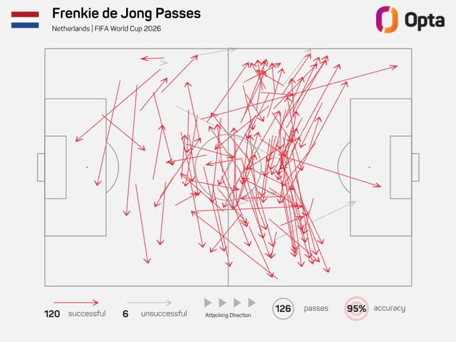 Mapa de passes Mapa de passes