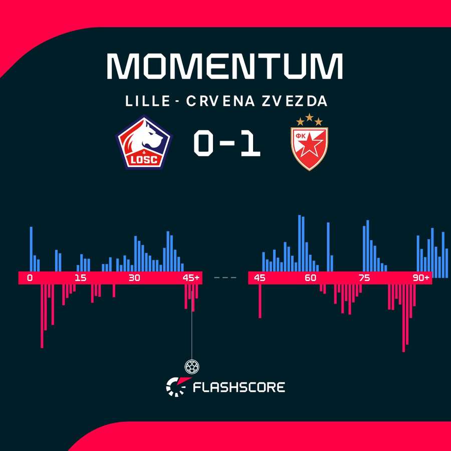 Match momentum Match momentum