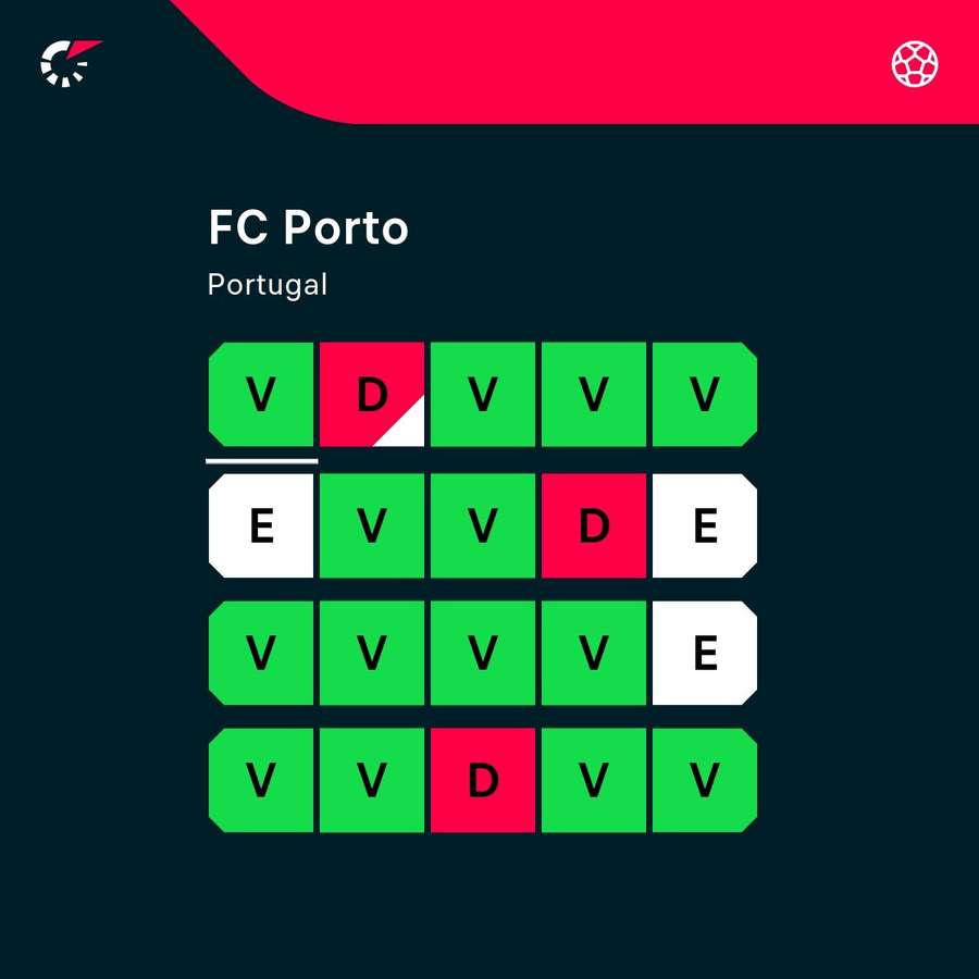 A forma do FC Porto