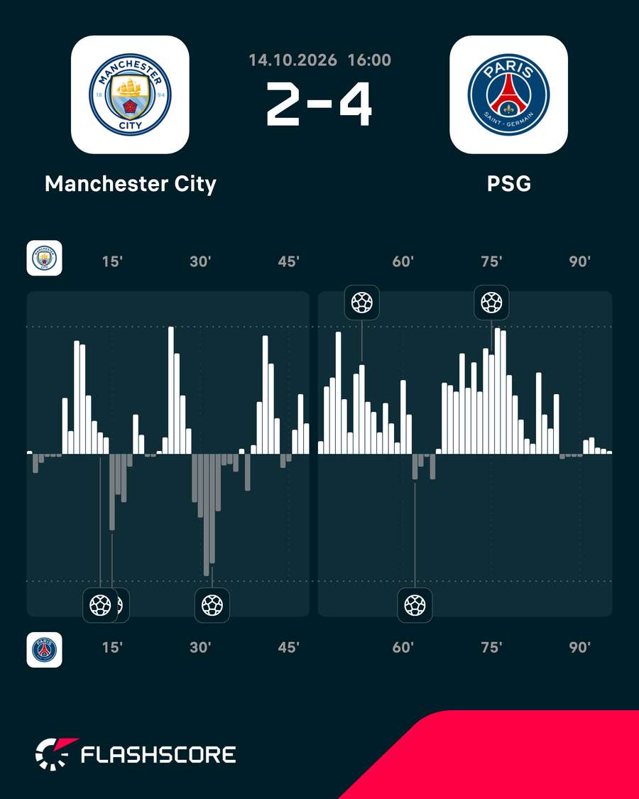 O PSG foi muito eficiente em Manchester