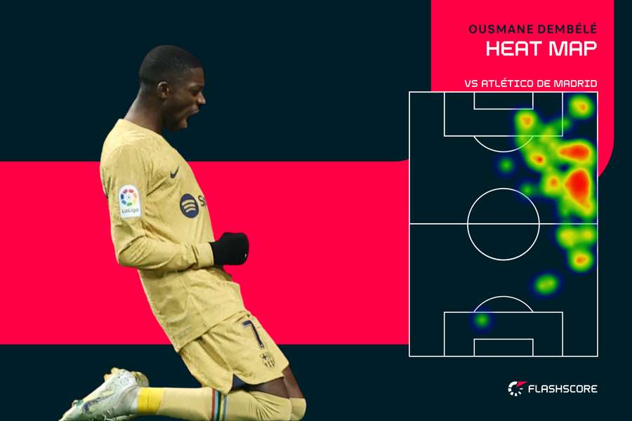 Heat Map Dembele