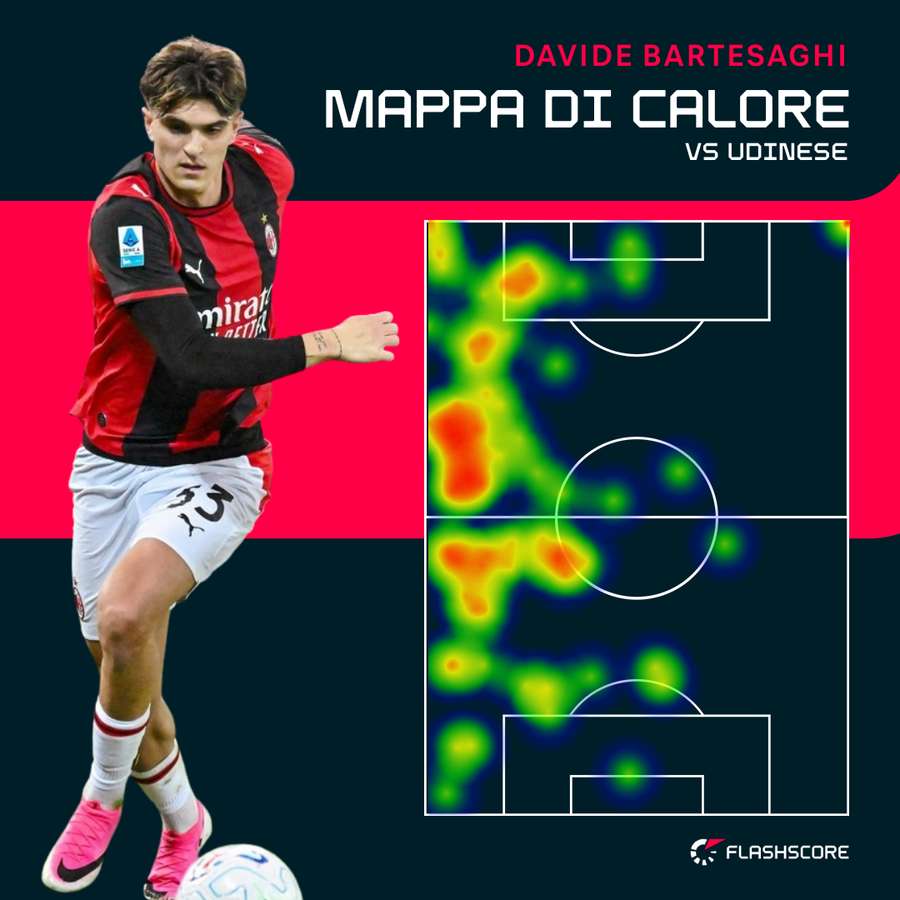 La mappa di calore di Bartesaghi contro l'Udinese