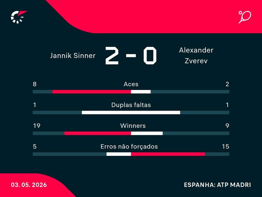 Números do jogo