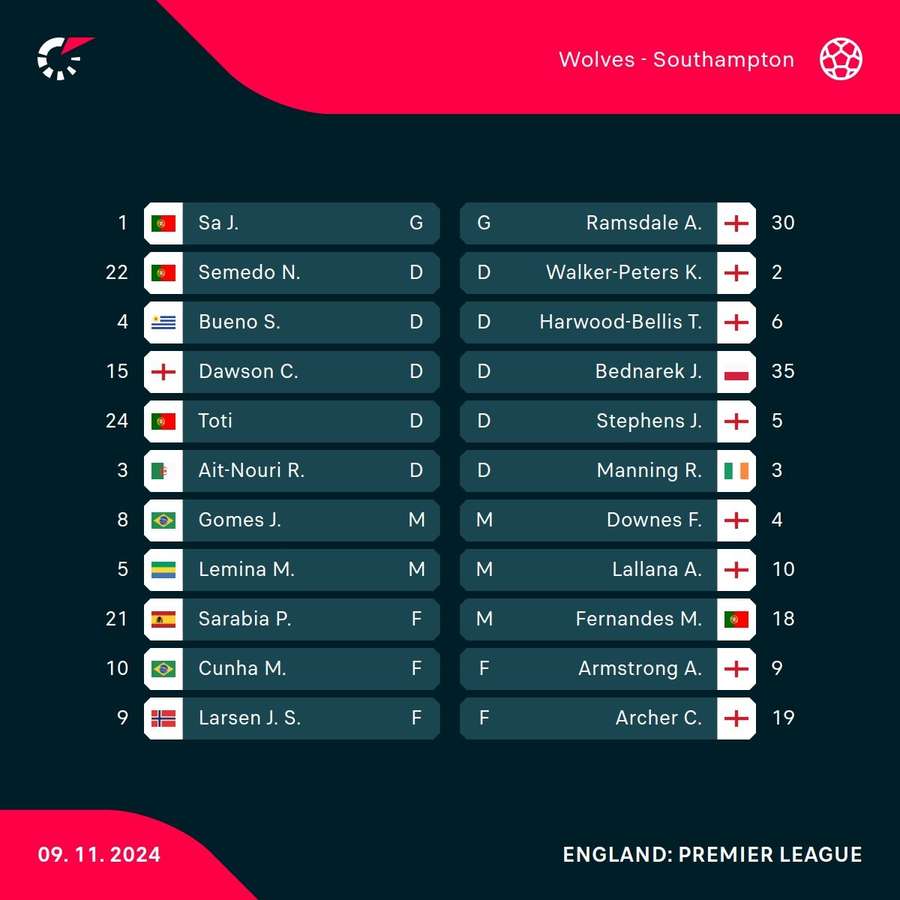 Wolves v Southampton