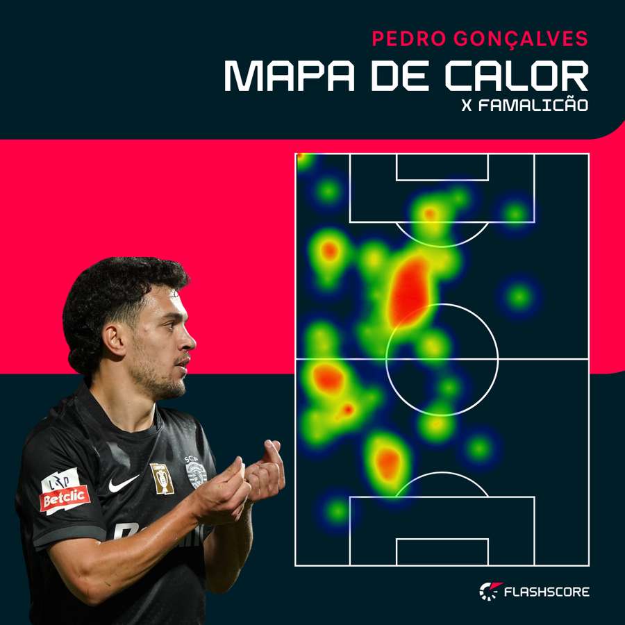 O mapa de calor de Pedro Gonçalves O mapa de calor de Pedro Gonçalves