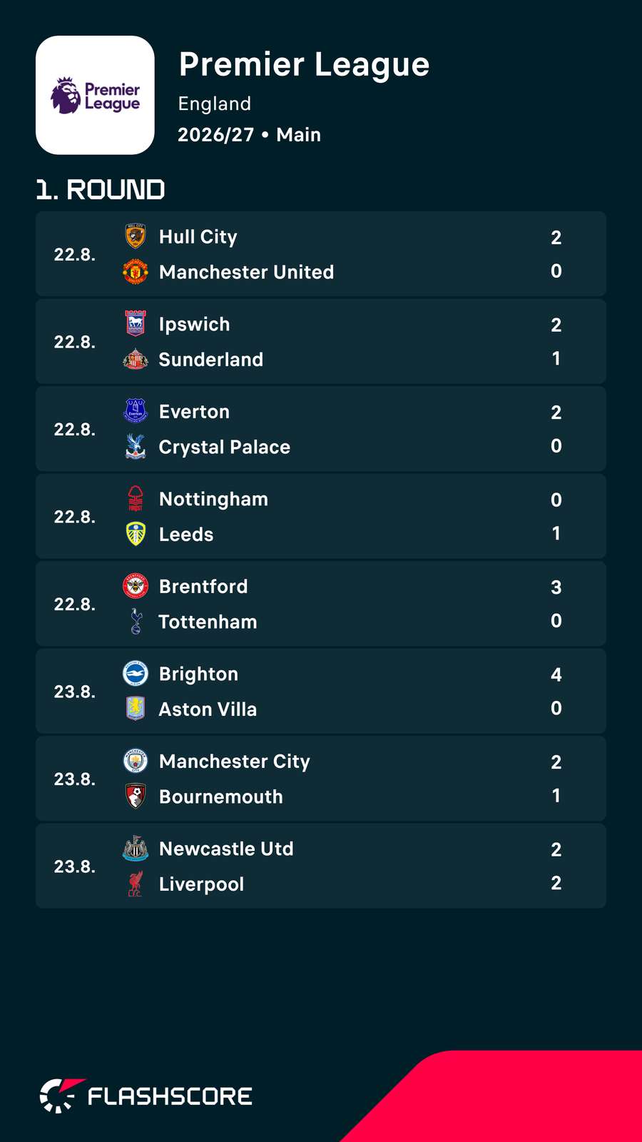 Premier League results (also, Arsenal 3-0 Coventry)