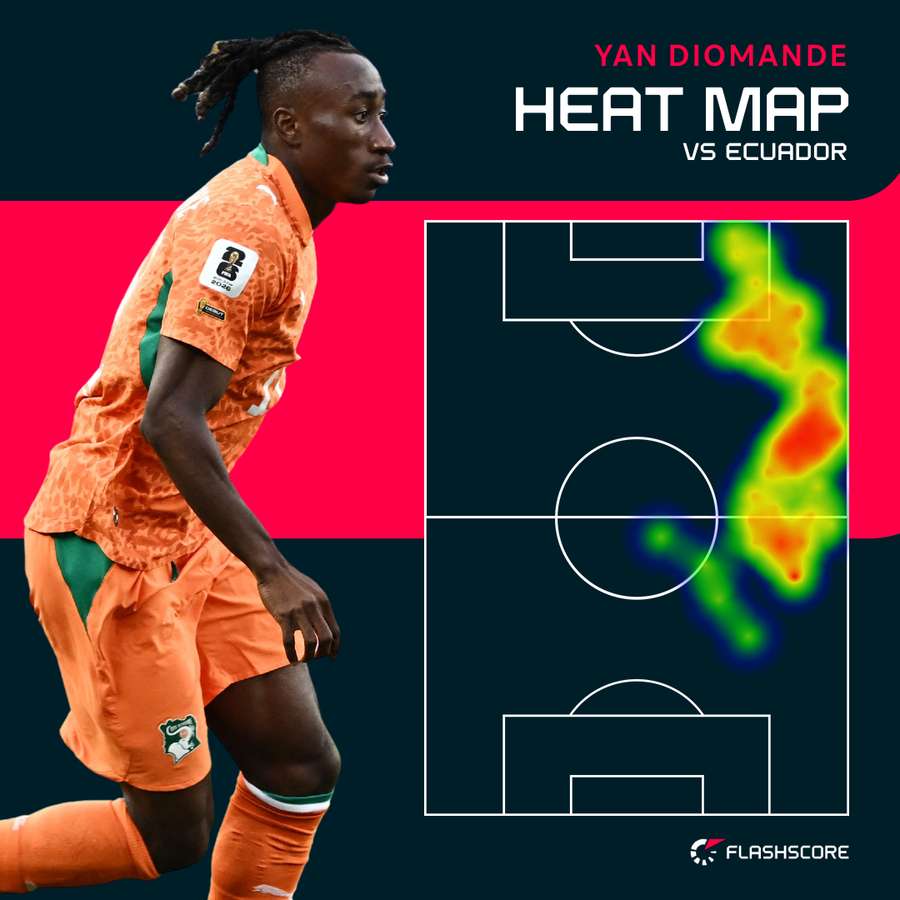 Yan Diomande Heat Map