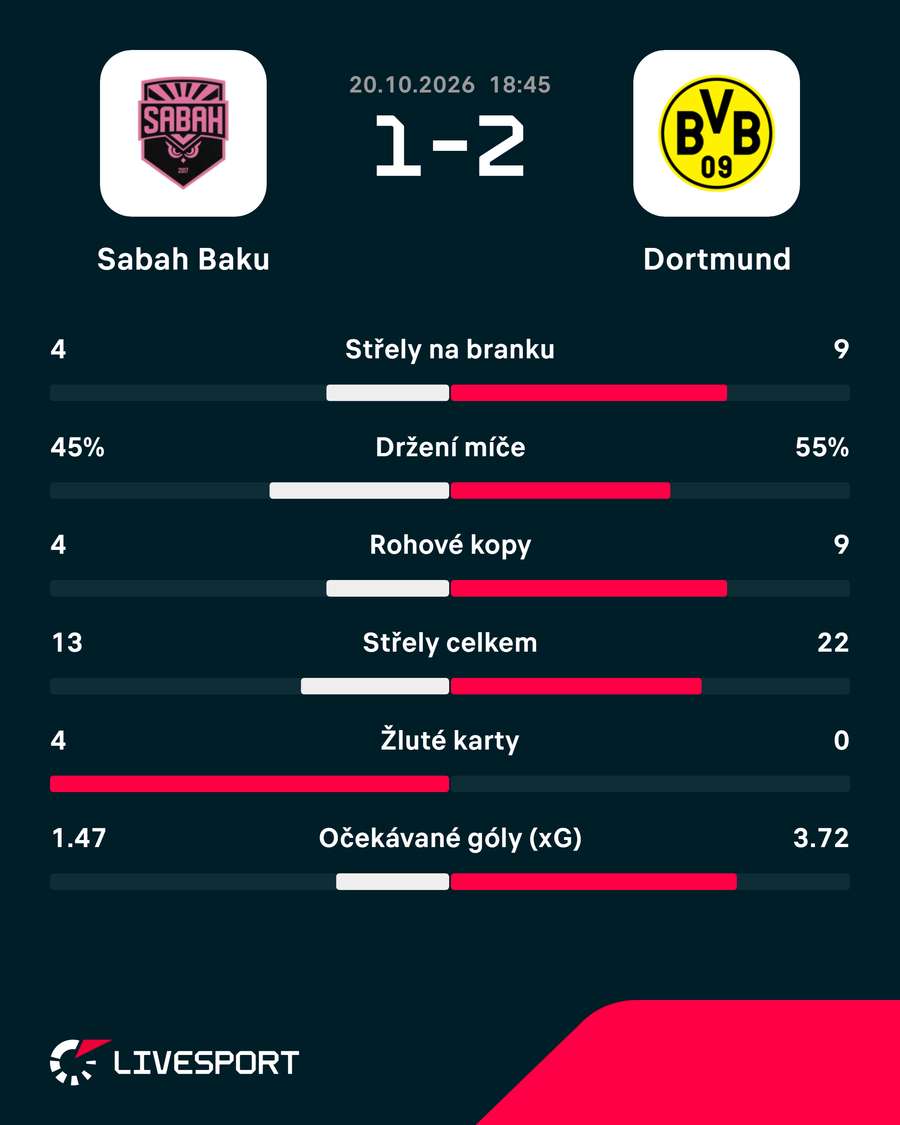 Statistiky utkání. Statistiky utkání.