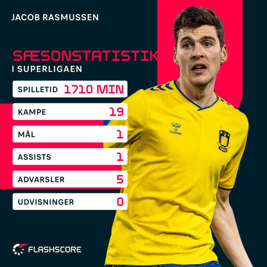 Stats på Rasmussen