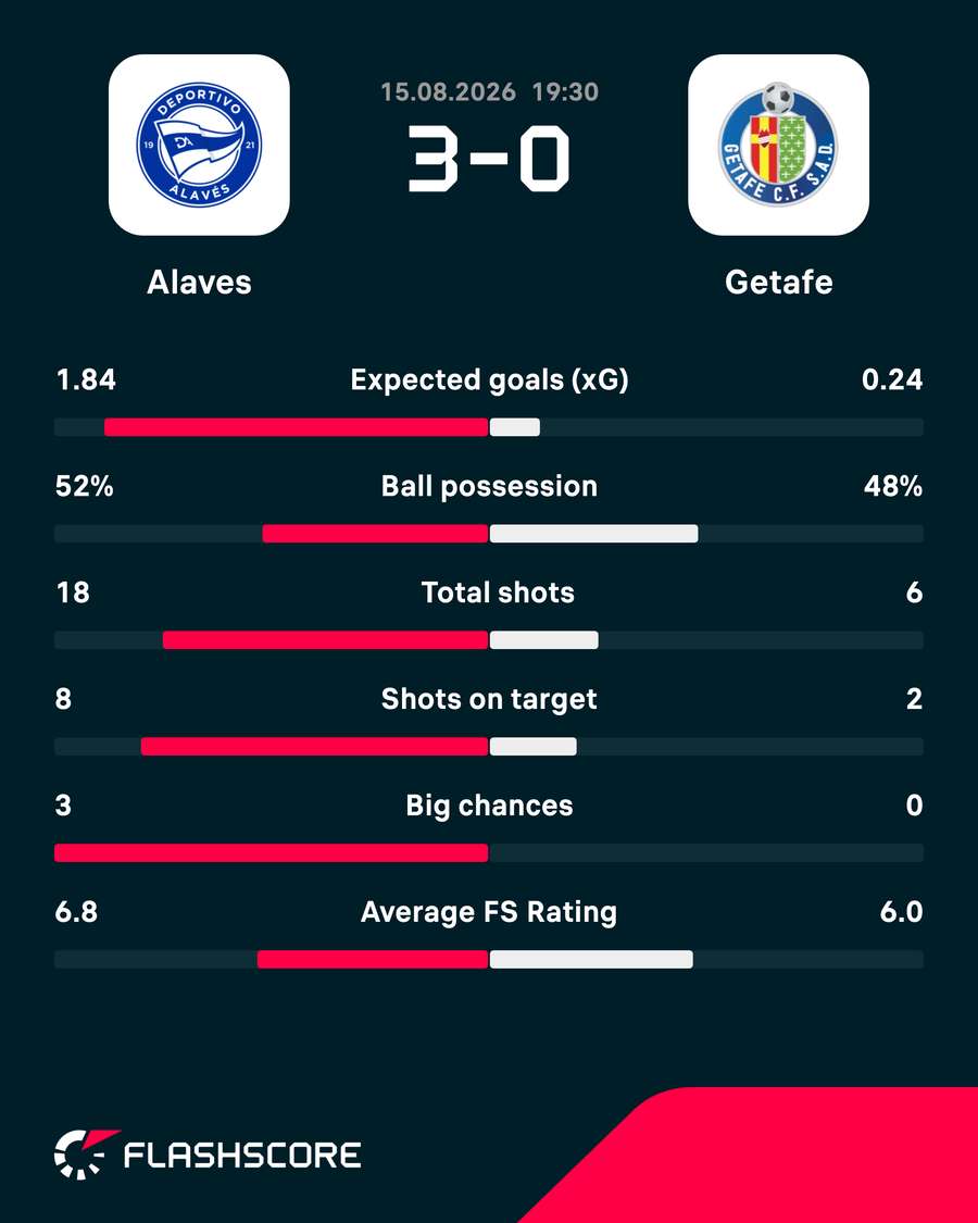 Key match stats