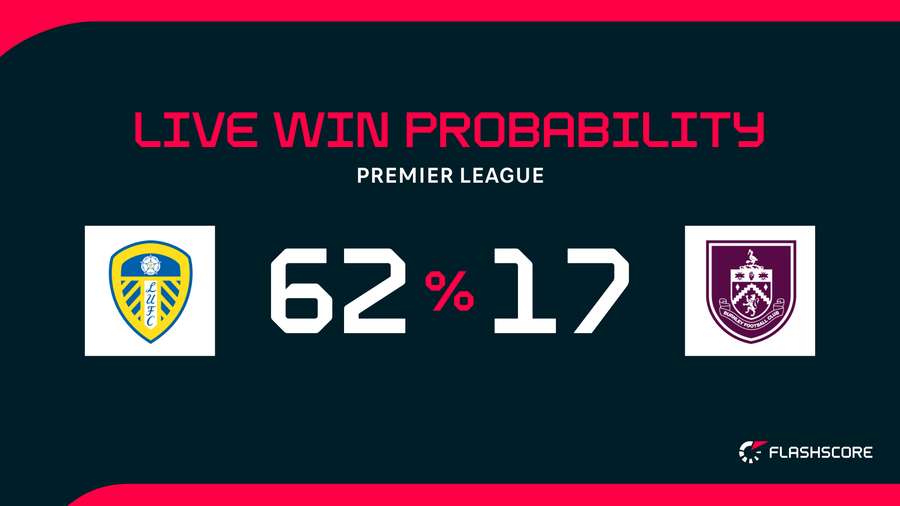 Win probability