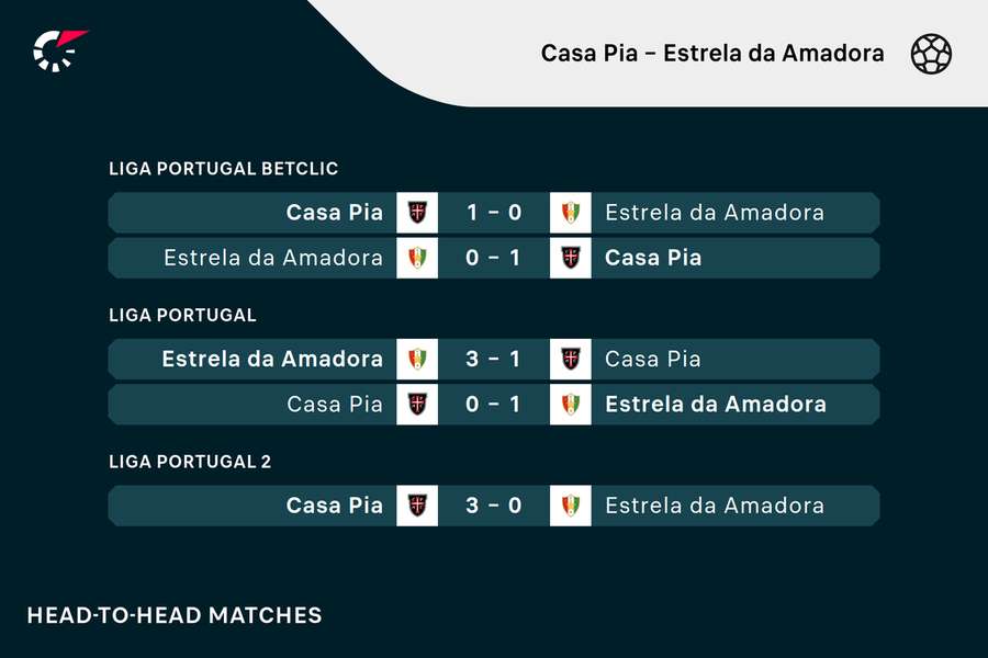 Casa Pia - Estrela da Amadora Casa Pia - Estrela da Amadora