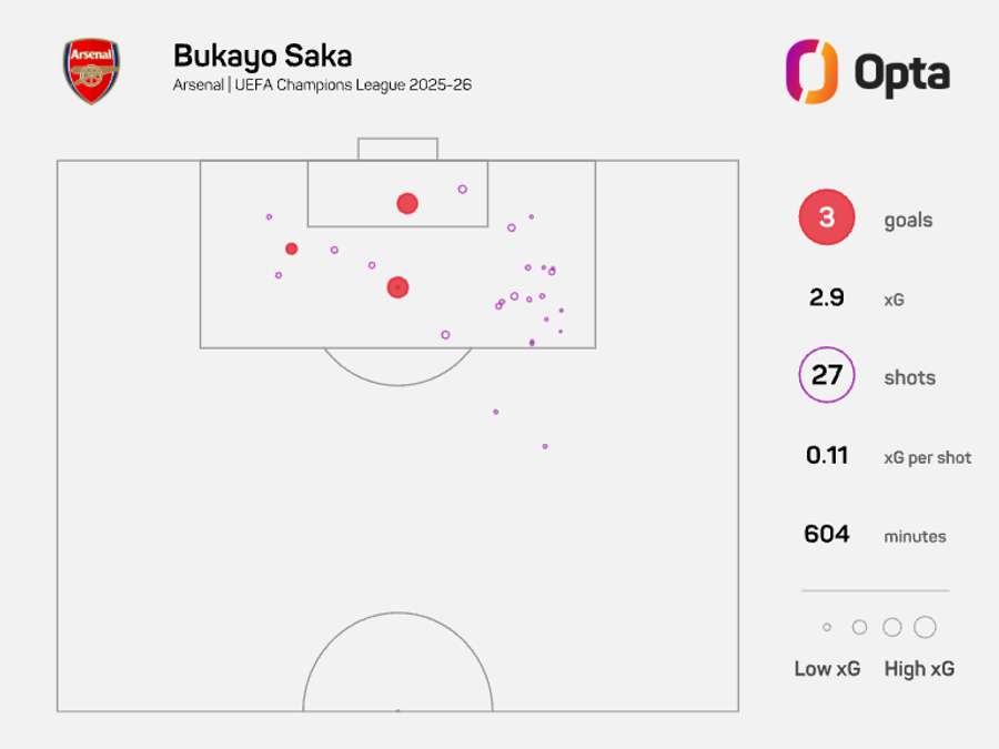 Střelecká mapa Bukaya Saky v Lize mistrů.