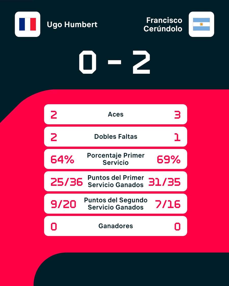 Las estadísticas del choque